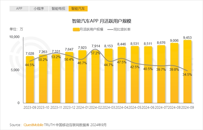 QuestMobile 2024中國互聯(lián)網(wǎng)核心趨勢報告