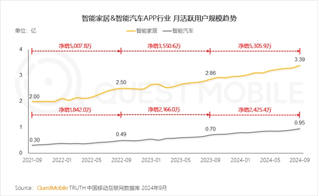 QuestMobile 2024中國互聯(lián)網(wǎng)核心趨勢報告