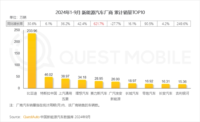 QuestMobile 2024中國互聯(lián)網(wǎng)核心趨勢報告