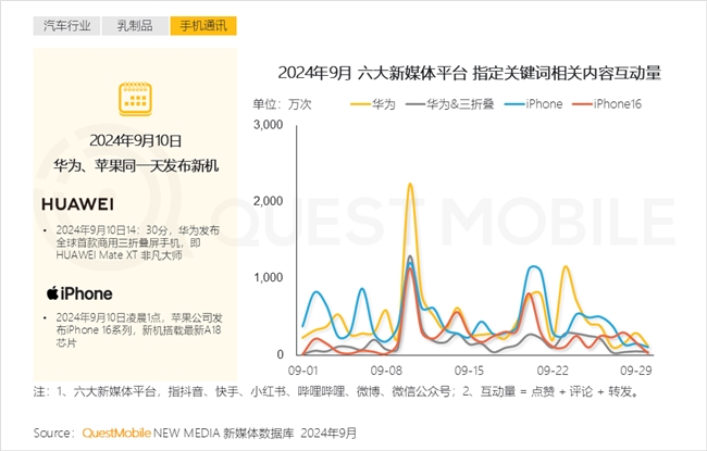 QuestMobile 2024中國互聯(lián)網(wǎng)核心趨勢報告