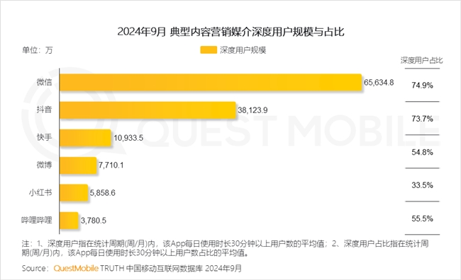 QuestMobile 2024中國互聯(lián)網(wǎng)核心趨勢報告