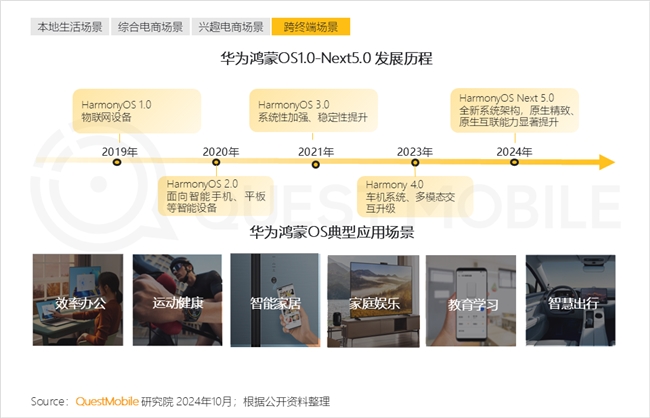 QuestMobile 2024中國互聯(lián)網(wǎng)核心趨勢報告