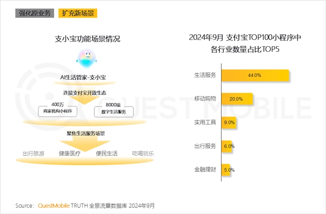 QuestMobile 2024中國互聯(lián)網(wǎng)核心趨勢報告