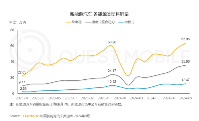 QuestMobile 2024中國互聯(lián)網(wǎng)核心趨勢報告