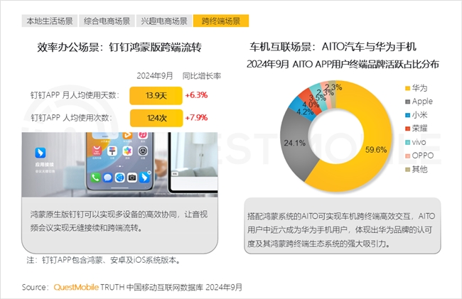 QuestMobile 2024中國互聯(lián)網(wǎng)核心趨勢報告