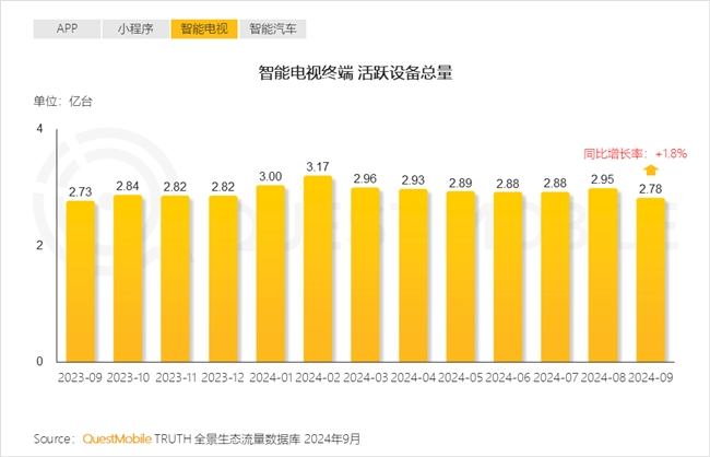 QuestMobile 2024中國互聯(lián)網(wǎng)核心趨勢報告