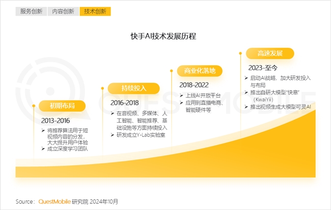 QuestMobile 2024中國互聯(lián)網(wǎng)核心趨勢報告