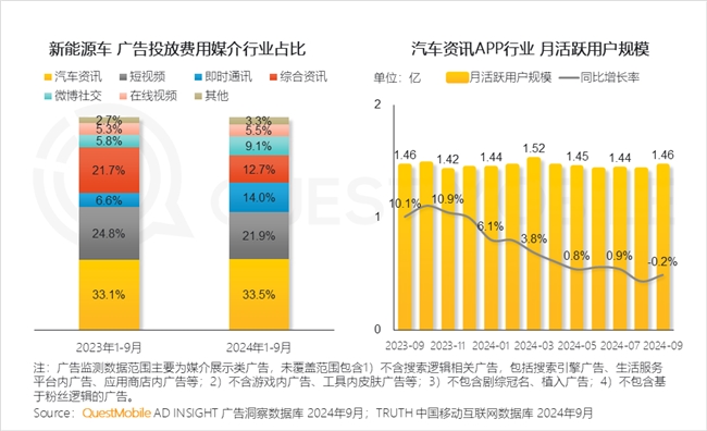 QuestMobile 2024中國互聯(lián)網(wǎng)核心趨勢報告