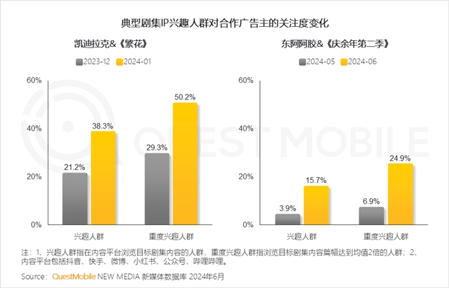 QuestMobile 2024中國互聯(lián)網(wǎng)核心趨勢報告