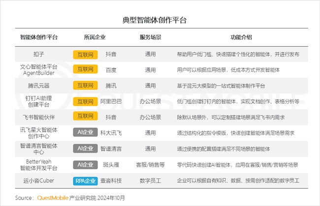 QuestMobile 2024中國互聯(lián)網(wǎng)核心趨勢報告