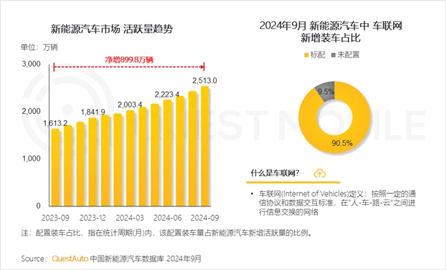 QuestMobile 2024中國互聯(lián)網(wǎng)核心趨勢報告