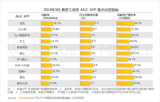 QuestMobile 2024中國互聯(lián)網(wǎng)核心趨勢報告