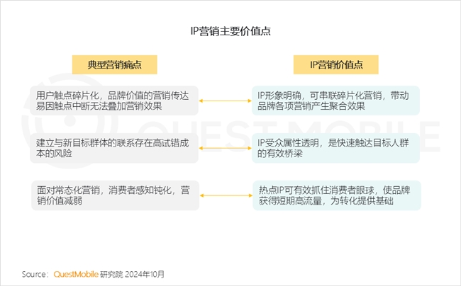 QuestMobile 2024中國互聯(lián)網(wǎng)核心趨勢報告