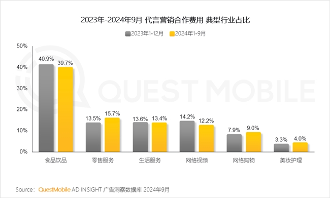 QuestMobile 2024中國互聯(lián)網(wǎng)核心趨勢報告