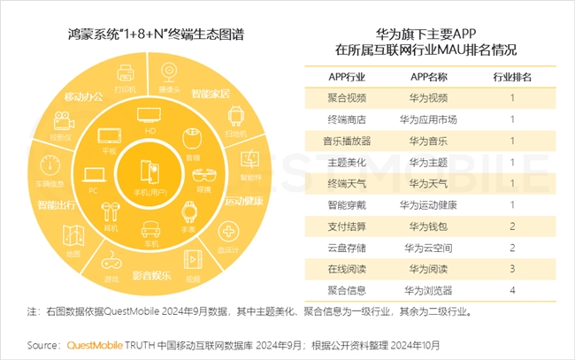 QuestMobile 2024中國互聯(lián)網(wǎng)核心趨勢報告