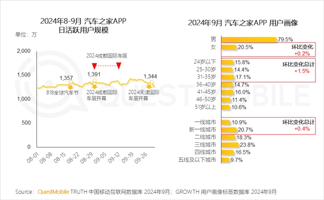 QuestMobile 2024中國互聯(lián)網(wǎng)核心趨勢報告