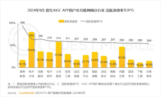 QuestMobile 2024中國互聯(lián)網(wǎng)核心趨勢報告