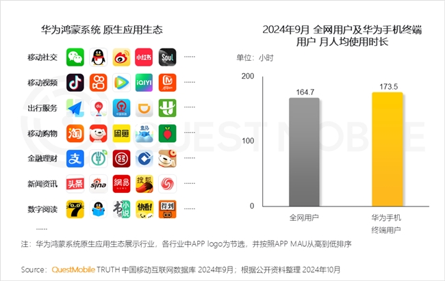 QuestMobile 2024中國互聯(lián)網(wǎng)核心趨勢報告