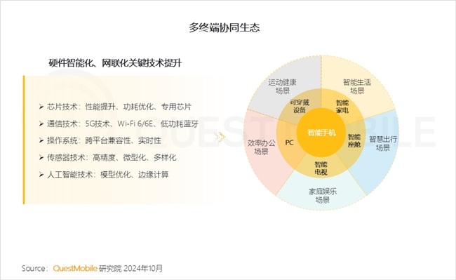 QuestMobile 2024中國互聯(lián)網(wǎng)核心趨勢報告