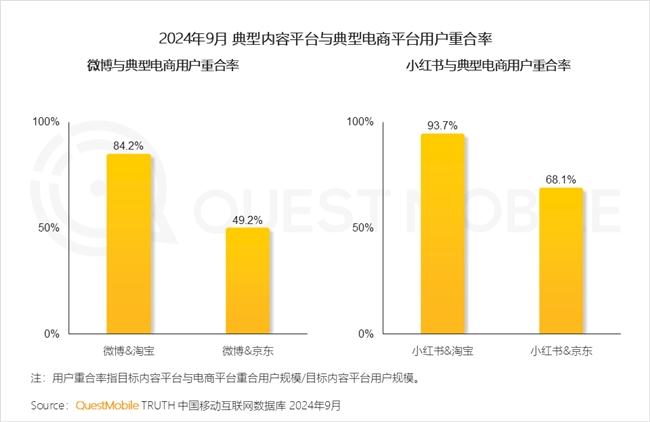 QuestMobile 2024中國互聯(lián)網(wǎng)核心趨勢報告