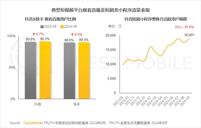 QuestMobile 2024中國互聯(lián)網(wǎng)核心趨勢報告