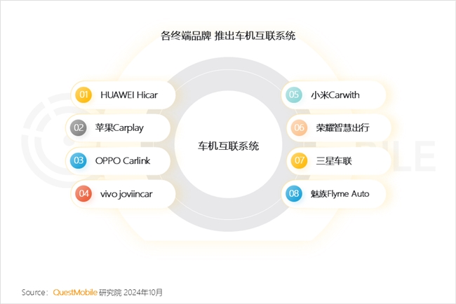 QuestMobile 2024中國互聯(lián)網(wǎng)核心趨勢報告