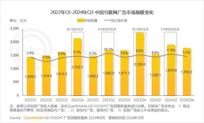 QuestMobile 2024中國互聯(lián)網(wǎng)核心趨勢報告