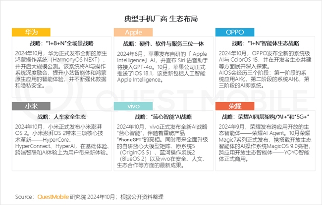 QuestMobile 2024中國互聯(lián)網(wǎng)核心趨勢報告