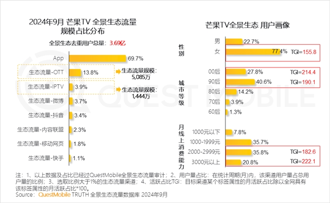 QuestMobile 2024中國互聯(lián)網(wǎng)核心趨勢報告