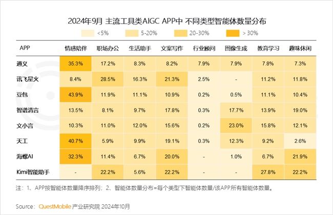 QuestMobile 2024中國互聯(lián)網(wǎng)核心趨勢報告