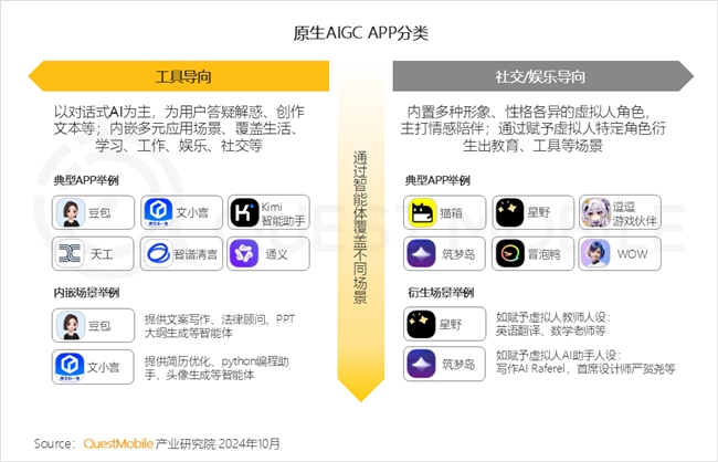 QuestMobile 2024中國互聯(lián)網(wǎng)核心趨勢報告