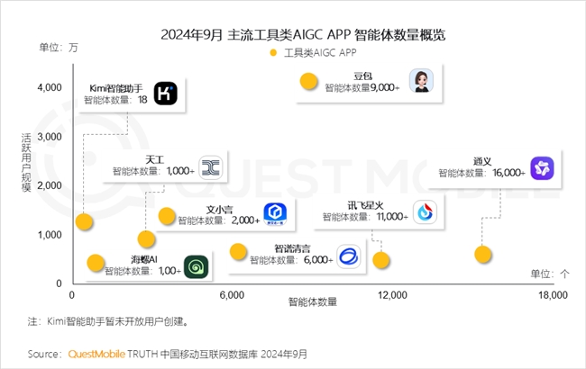 QuestMobile 2024中國互聯(lián)網(wǎng)核心趨勢報告