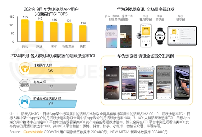 QuestMobile 2024中國互聯(lián)網(wǎng)核心趨勢報告