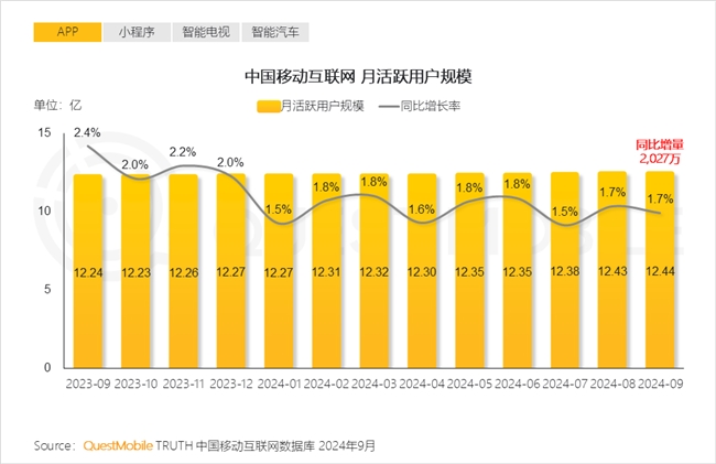 QuestMobile 2024中國互聯(lián)網(wǎng)核心趨勢報告