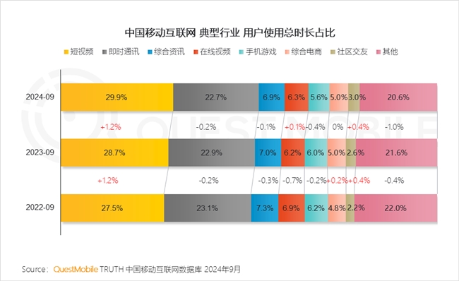 QuestMobile 2024中國互聯(lián)網(wǎng)核心趨勢報告