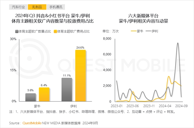 QuestMobile 2024中國互聯(lián)網(wǎng)核心趨勢報告