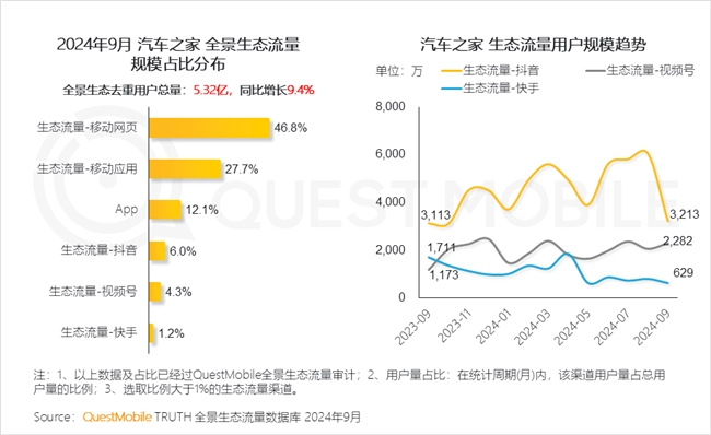 QuestMobile 2024中國互聯(lián)網(wǎng)核心趨勢報告