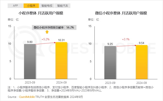 QuestMobile 2024中國互聯(lián)網(wǎng)核心趨勢報告