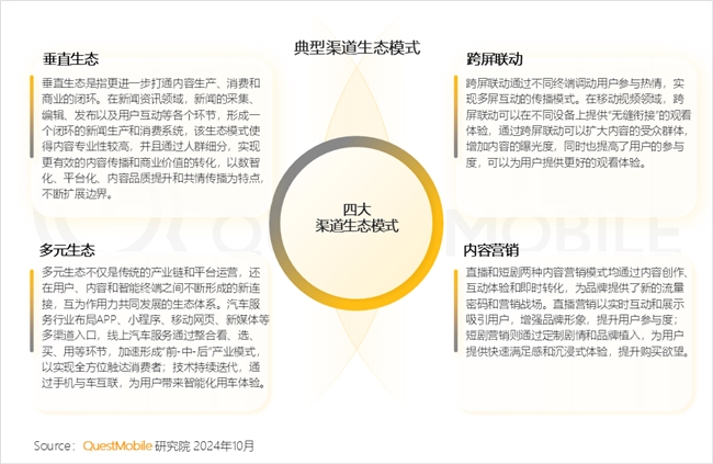 QuestMobile 2024中國互聯(lián)網(wǎng)核心趨勢報告