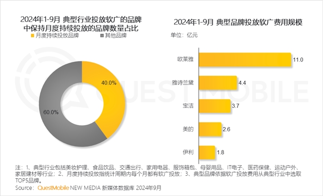 QuestMobile 2024中國互聯(lián)網(wǎng)核心趨勢報告