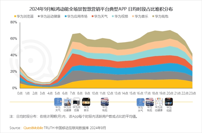 QuestMobile 2024中國互聯(lián)網(wǎng)核心趨勢報告