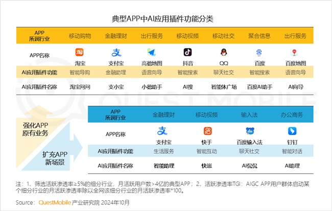 QuestMobile 2024中國互聯(lián)網(wǎng)核心趨勢報告