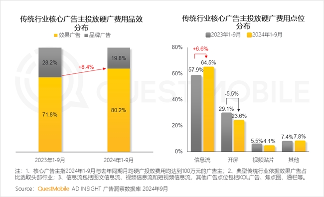 QuestMobile 2024中國互聯(lián)網(wǎng)核心趨勢報告