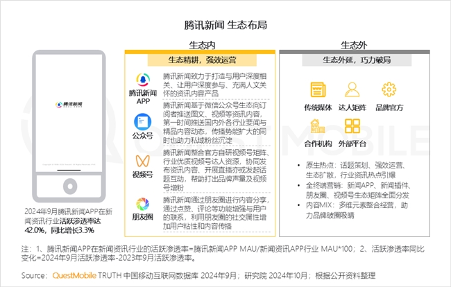 QuestMobile 2024中國互聯(lián)網(wǎng)核心趨勢報告