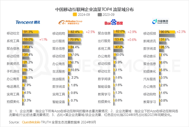 QuestMobile 2024中國互聯(lián)網(wǎng)核心趨勢報告