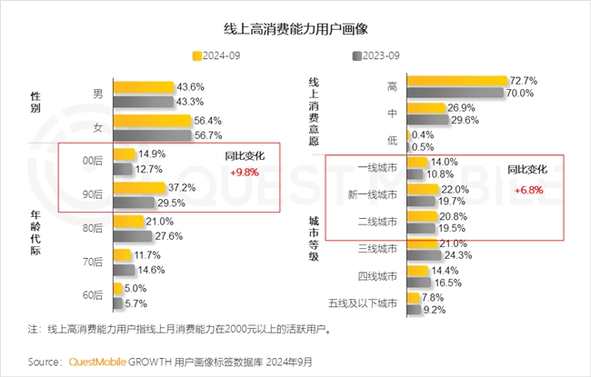 QuestMobile 2024中國互聯(lián)網(wǎng)核心趨勢報告