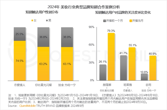 QuestMobile 2024中國互聯(lián)網(wǎng)核心趨勢報告