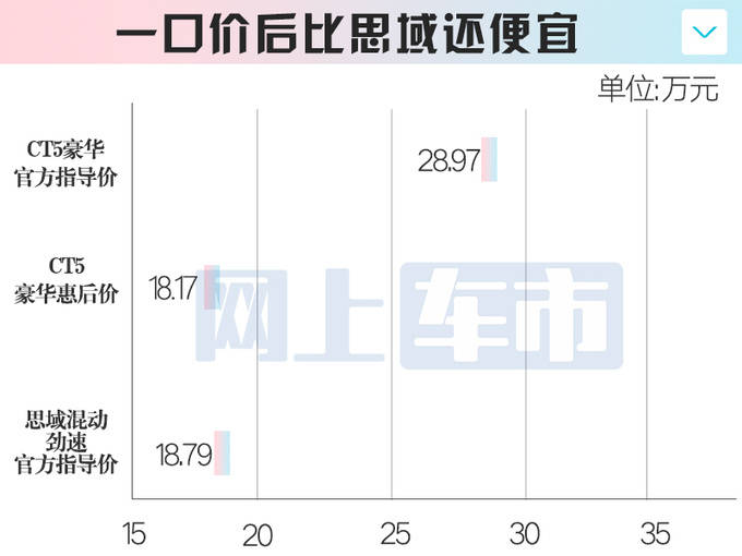 凱迪拉克展廳內(nèi)的CT5車型