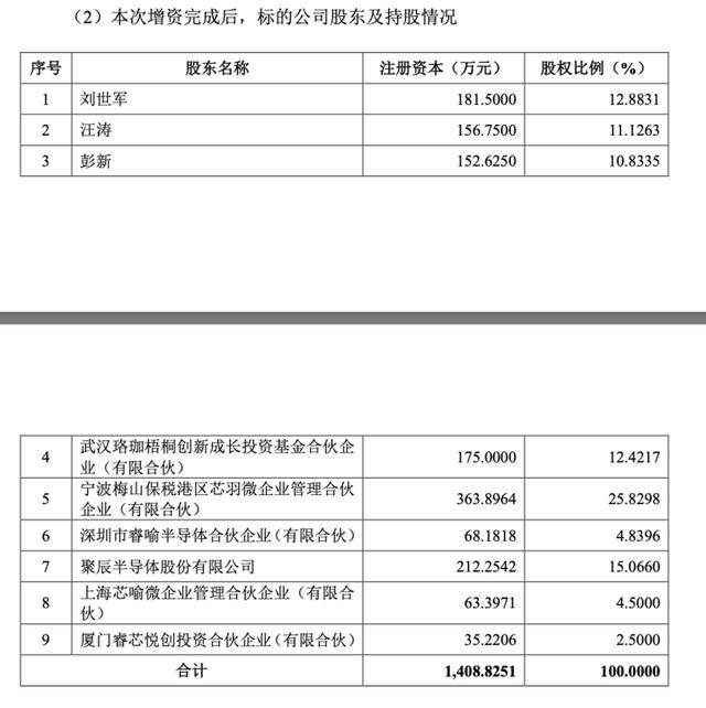 增資完成后股權結構示意圖