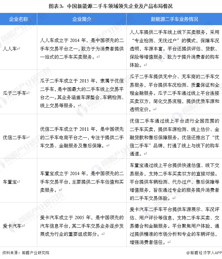 新能源二手車市場(chǎng)競(jìng)爭(zhēng)格局圖